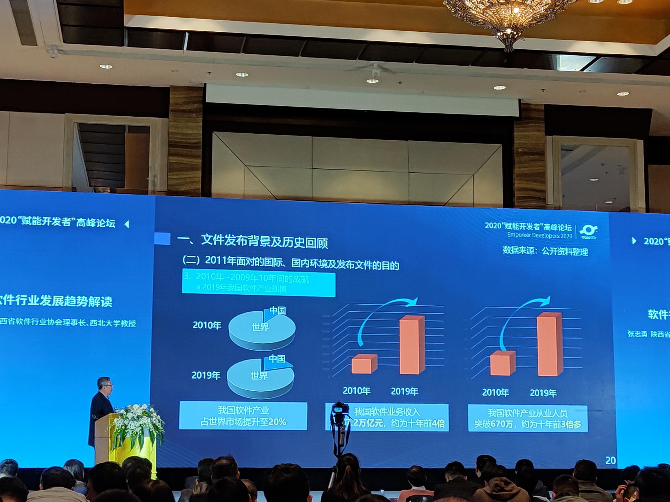 賦能開(kāi)發(fā)者大會(huì).jpg 賦能開(kāi)發(fā)者大會(huì).jpg