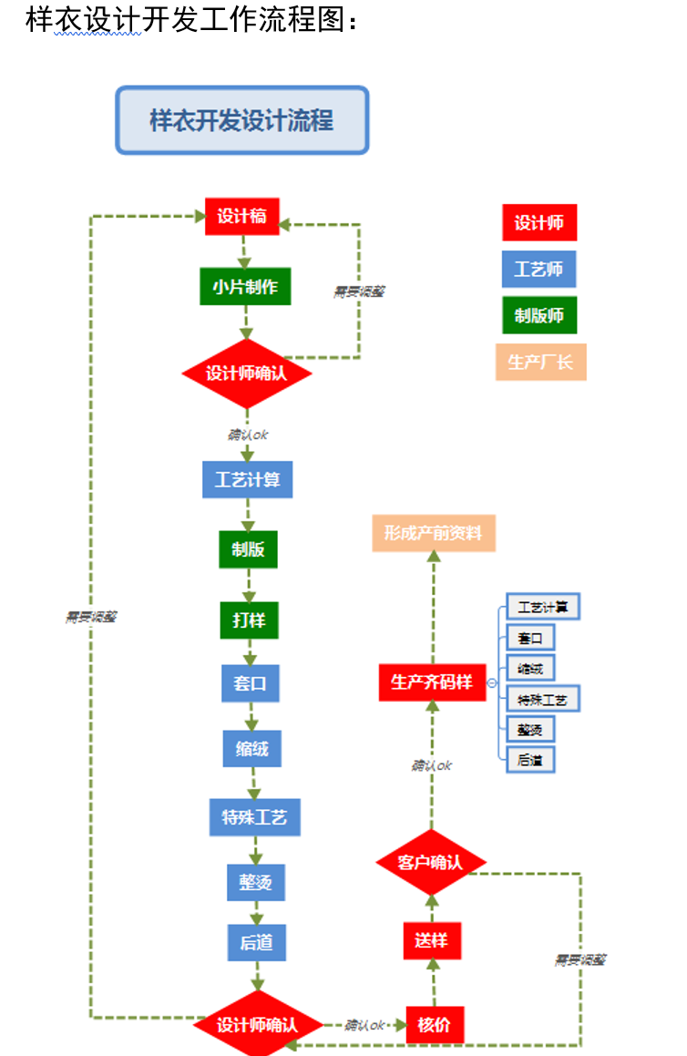 企業(yè)微信截圖_1636721375937.png 企業(yè)微信截圖_1636721375937.png